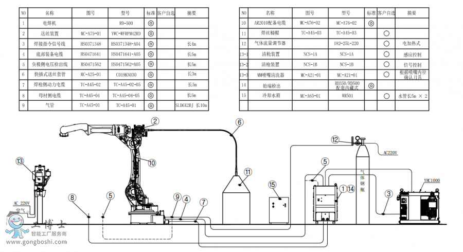 |C(j)AR2010+C(j)RD500+Ͱ+ʼ˙zbúӽMb(gu)D?zhun)(zhun)? width=