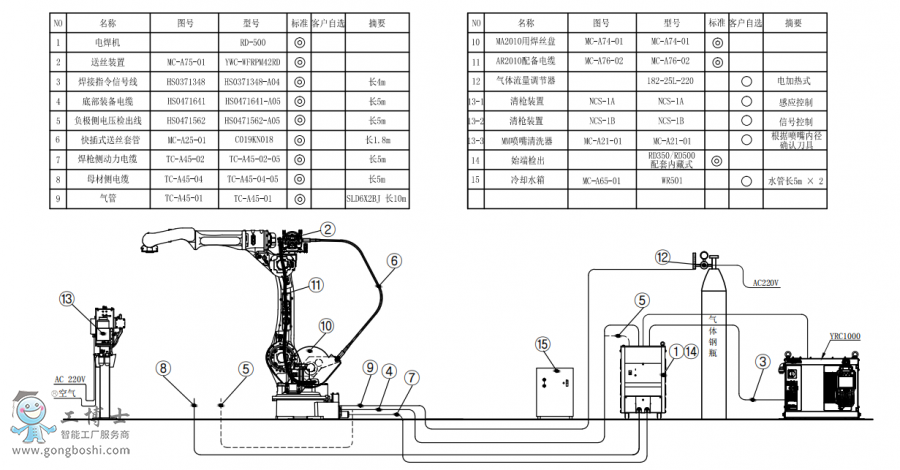 |C(j)AR2010+C(j)RD500+P(pn)+ʼ˙zbúӽMb(gu)D?zhun)(zhun)? width=