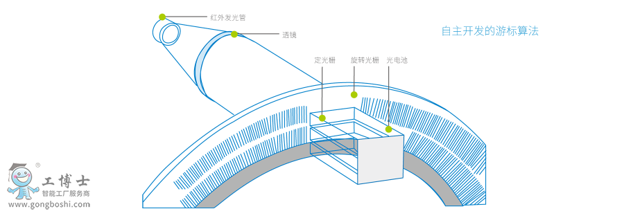 IS620ŷ(q)(dng)a(chn)Ʒf(shu) (2)