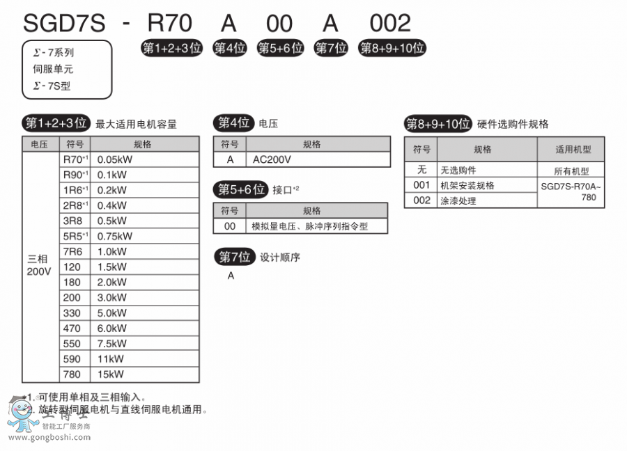 SGD-7S