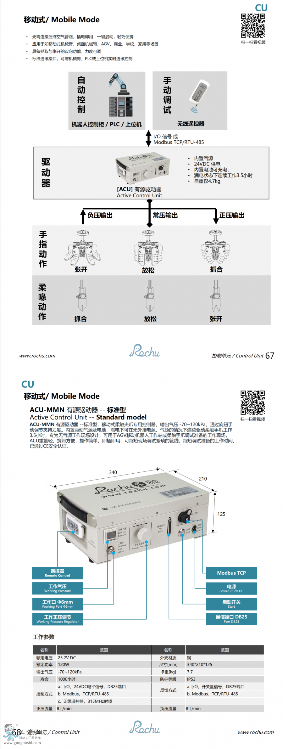 ACU-MMN Դ(q)(dng)