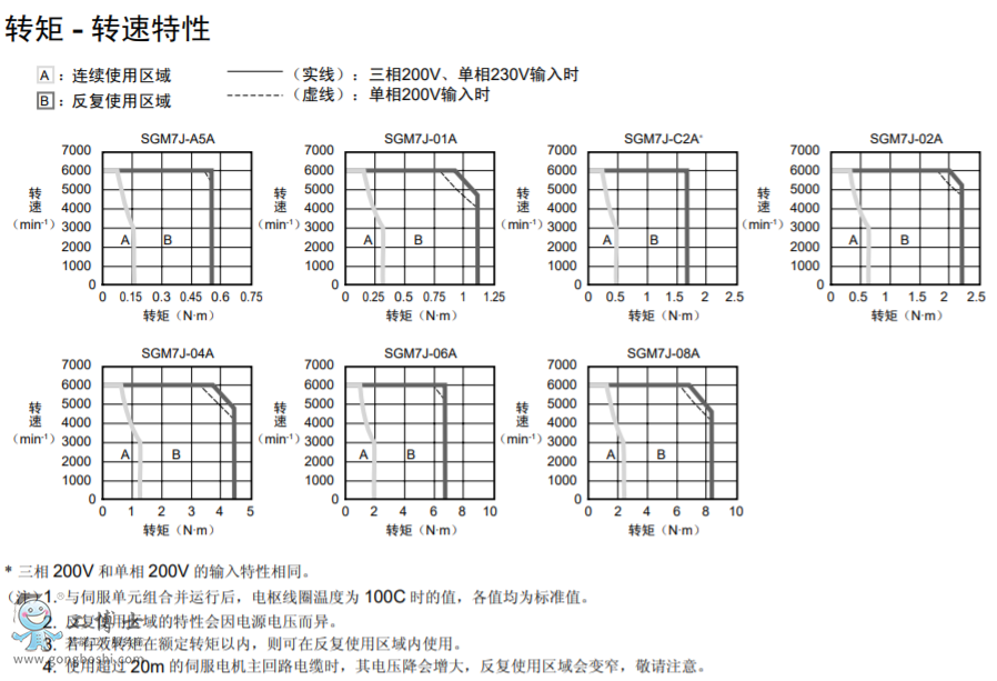 ŷ늙C(j)