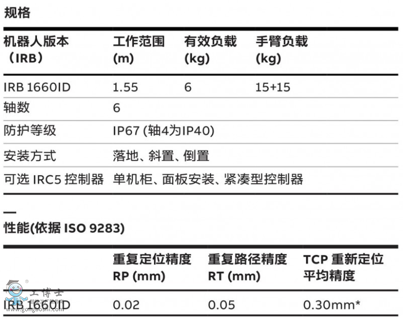 ABBC(j)˴