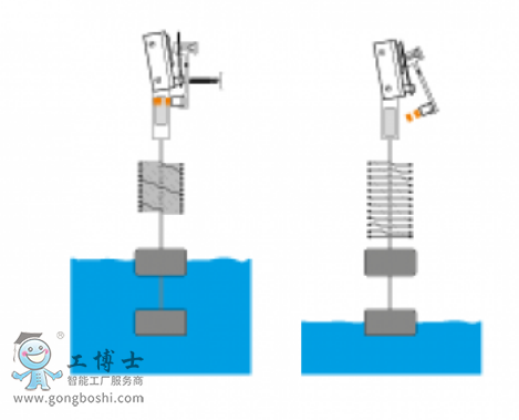 {Magnetrol Һλ_P(gun)