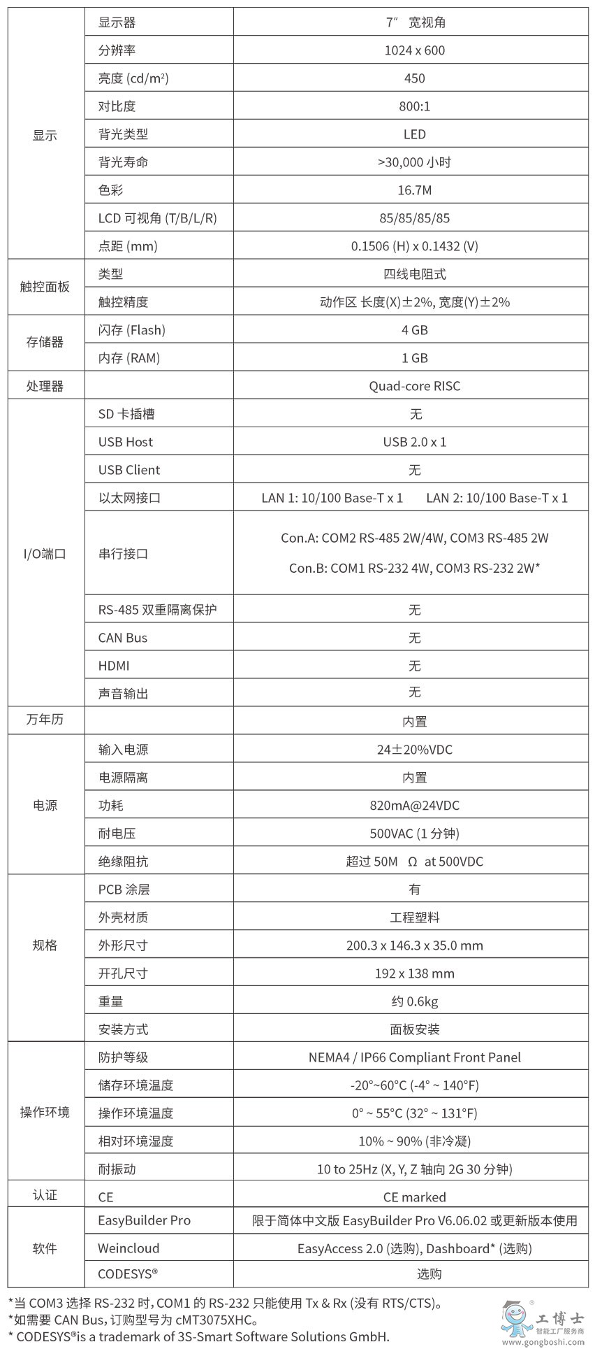 cMT3075XH2(sh)