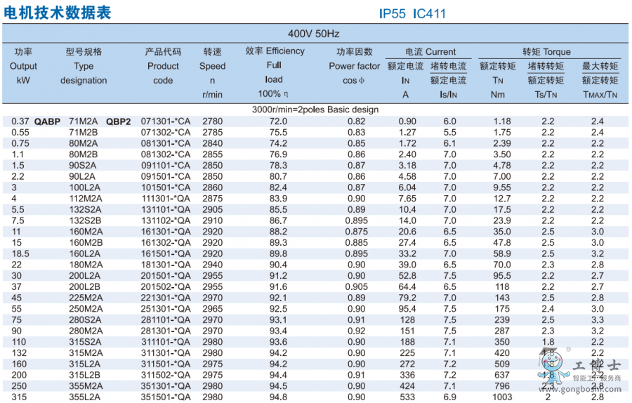 ABB늙C(j)