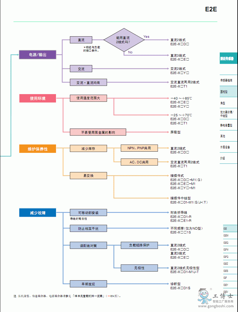 EE-SX672P--1