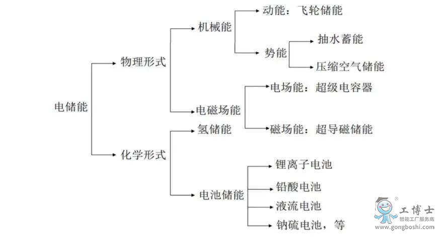 늻W(xu)