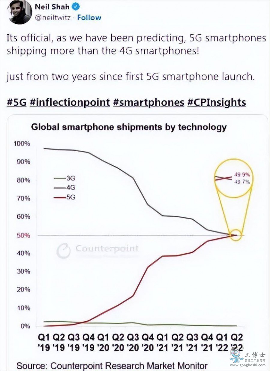 5G֙C(j)4Gl(f)ǰҹ5G͹