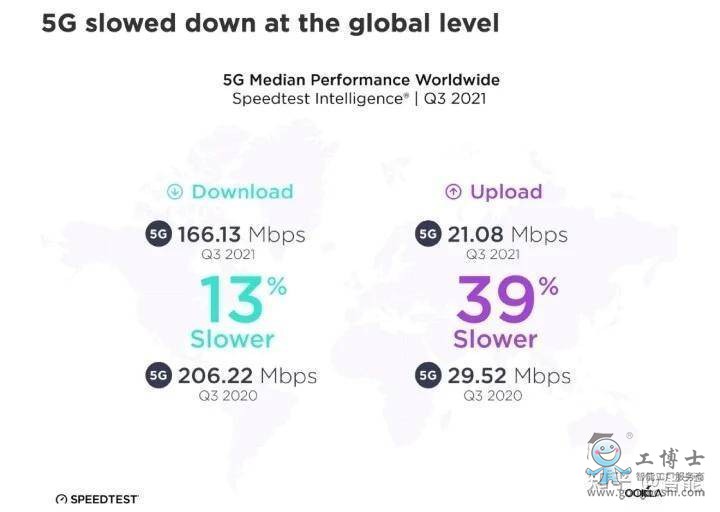 5G֙C(j)4Gl(f)ǰҹ5G͹