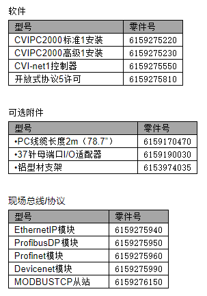 QoC(j)1