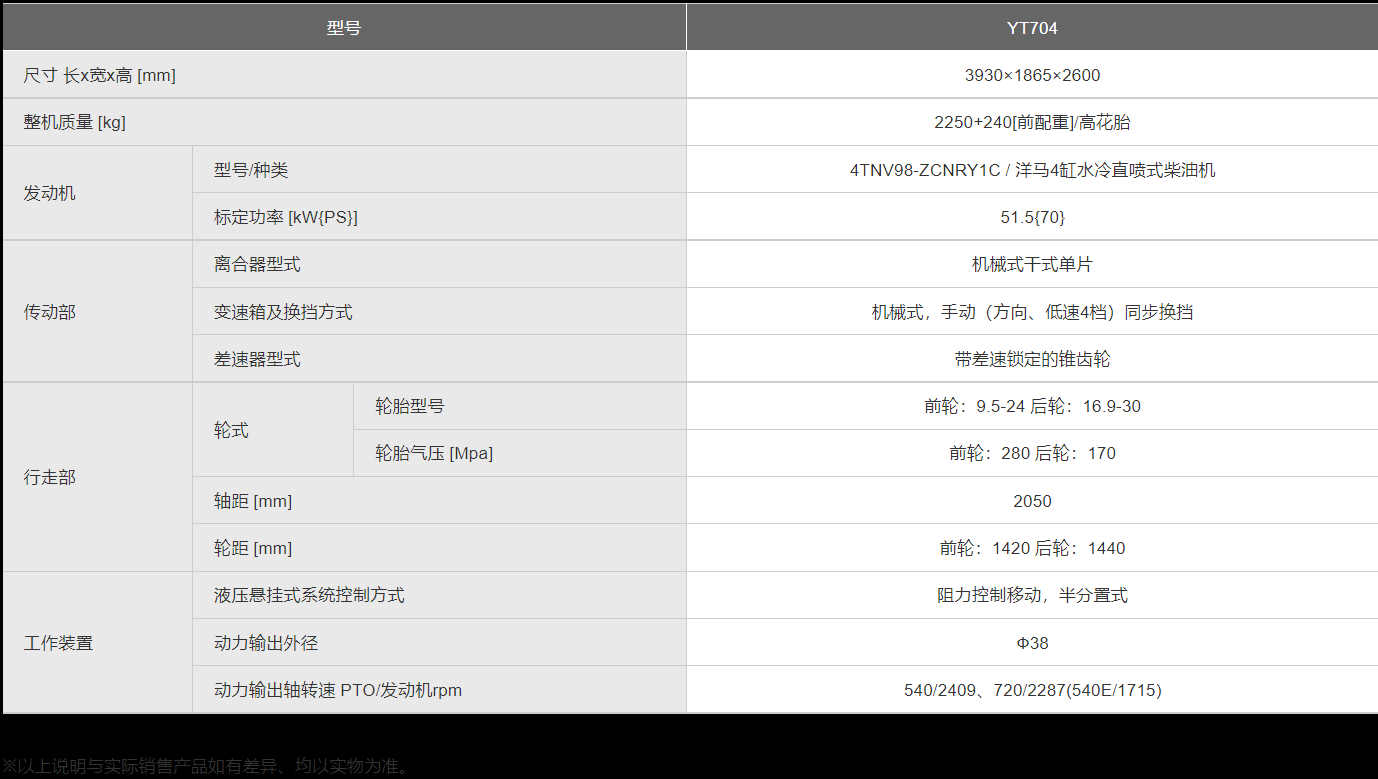 RC(j)YT704