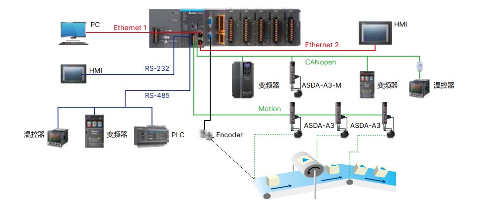 _(ti)_(d)PLC