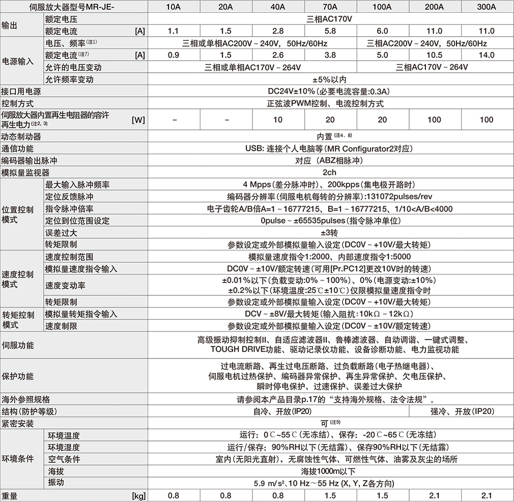 ŷ늙C(j)MR-JE-20Ag(sh)(sh)