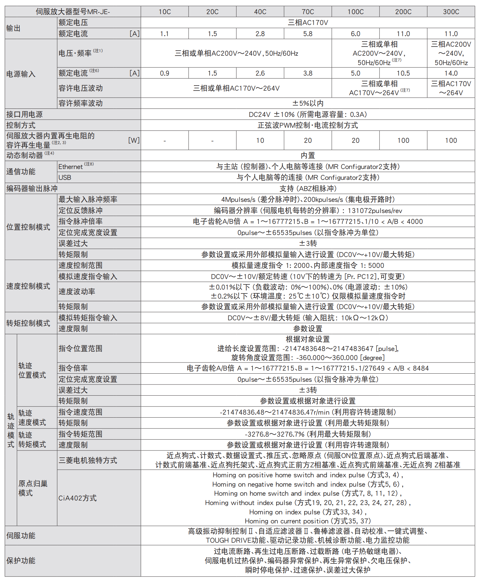 ŷ(q)MR-JE-20Cg(sh)(sh)