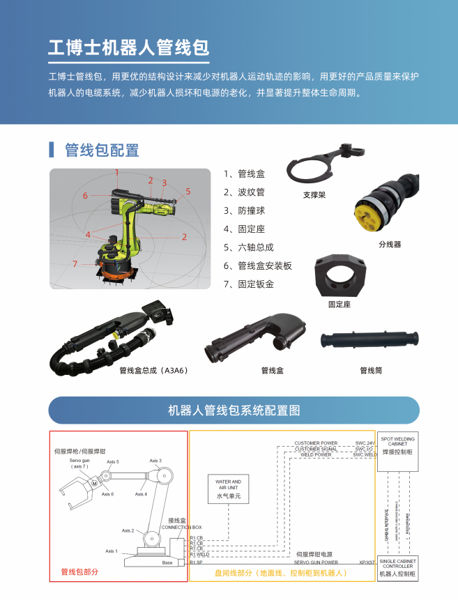 FANUC2000IB210FC(j)˹ܾһS ɶ