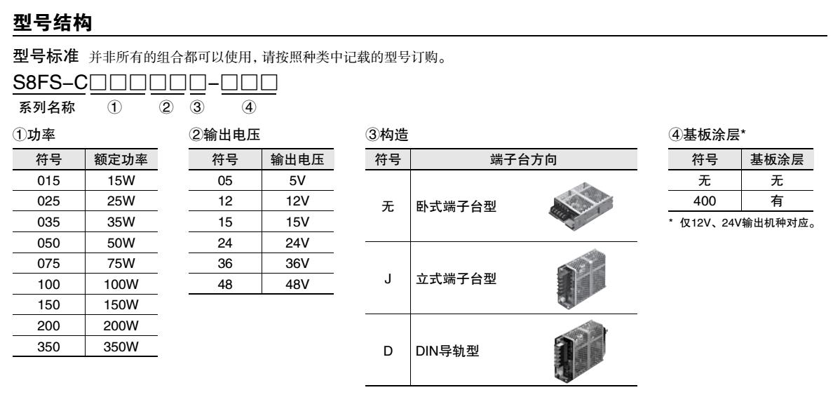 S8FS-Ca(chn)Ʒxf(shu)