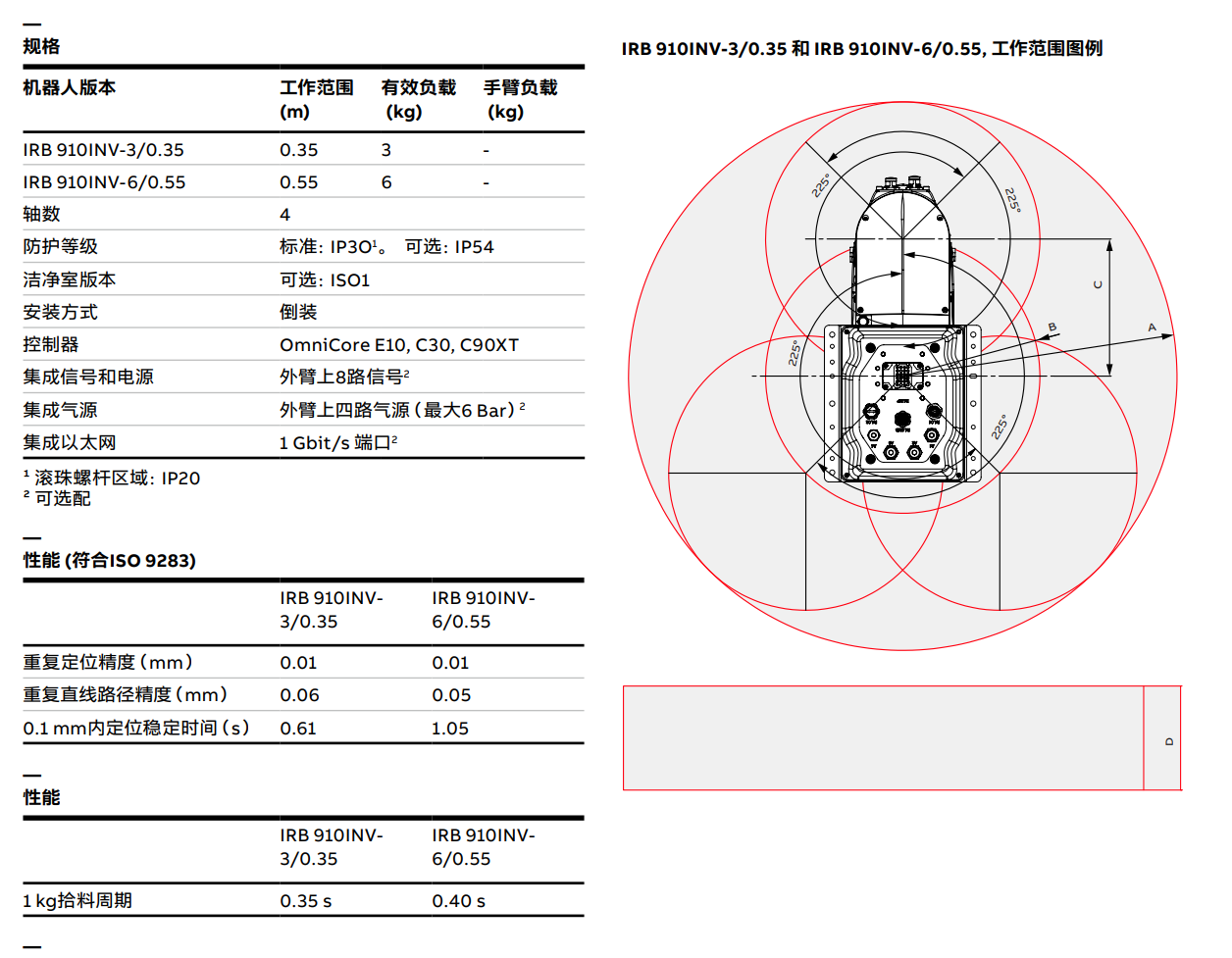 ABBC(j)IRB 910INVa(chn)Ʒ(sh)