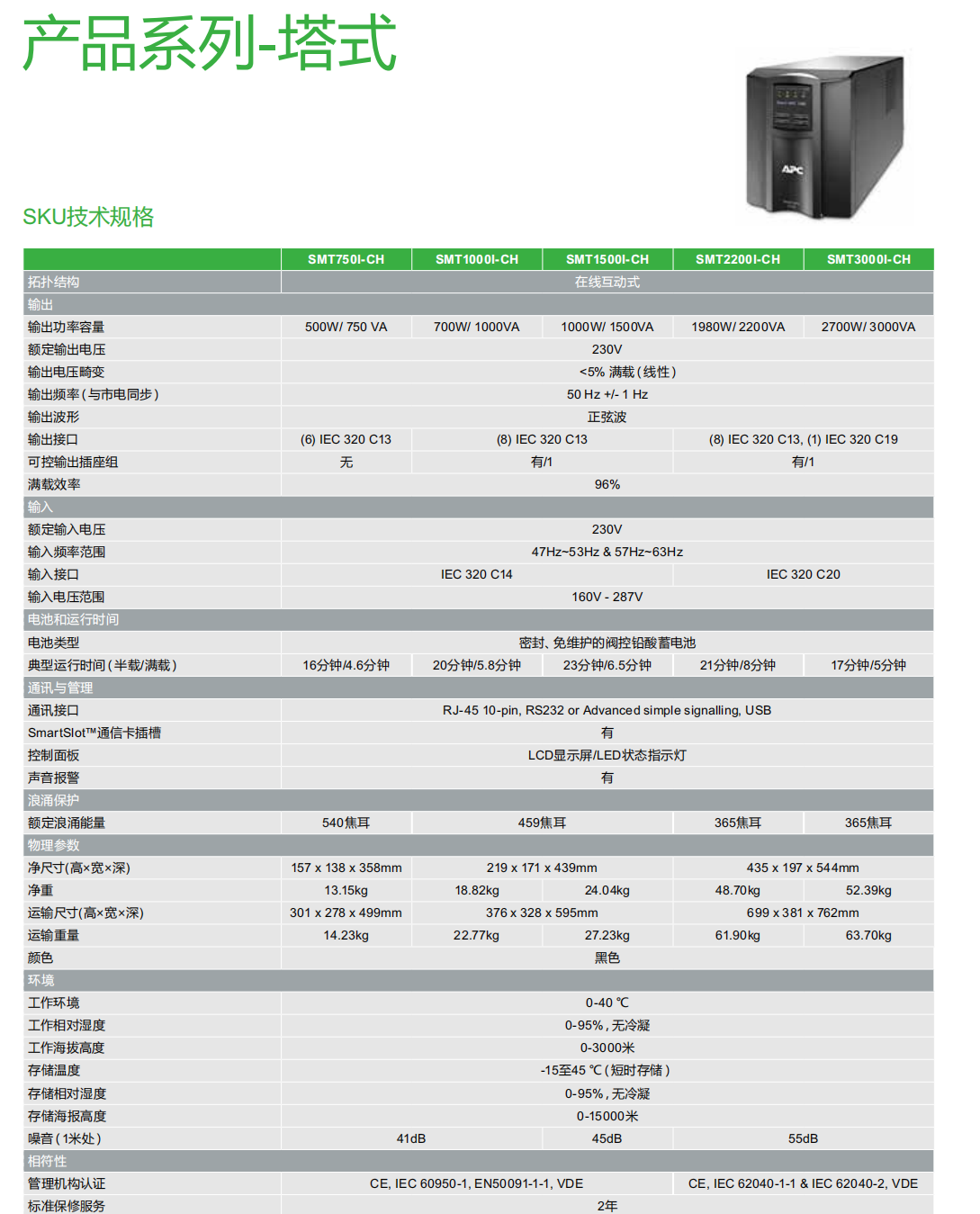 APC SMT-4