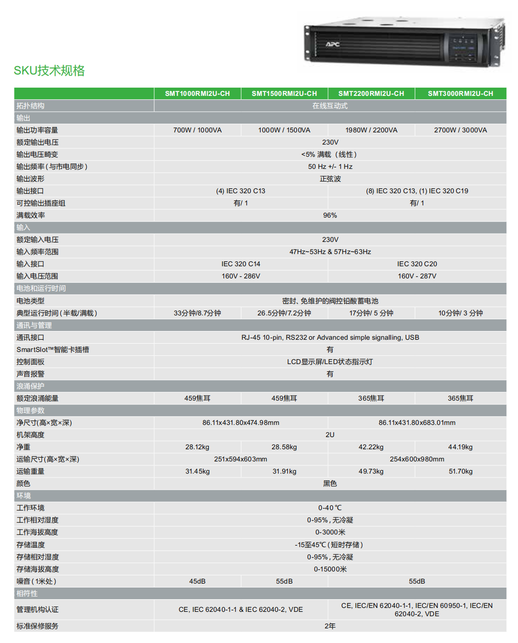 APC SMT-5