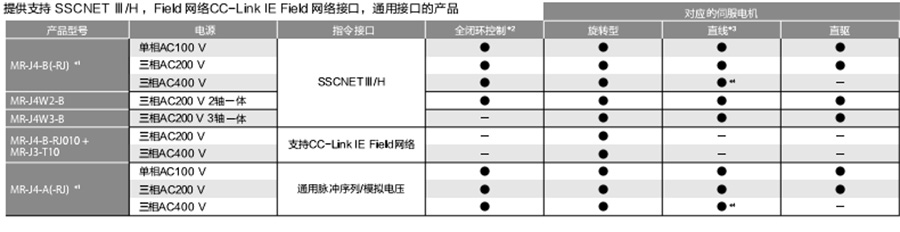 MR-J4