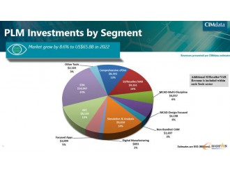 2022ȫPLMЈ(chng)L(zhng)8.6%