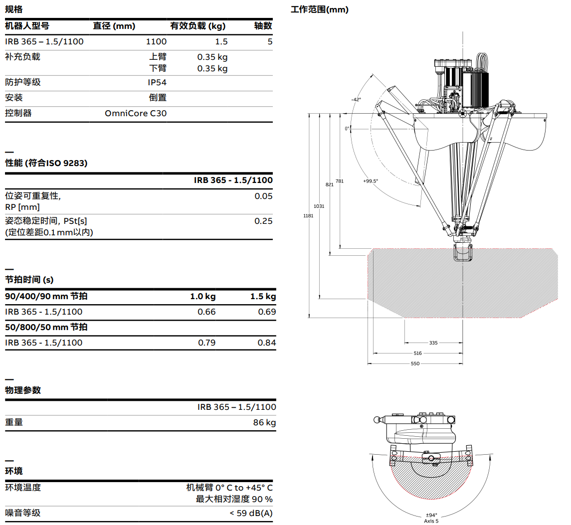 ABBC(j)IRB 365 - 1.5/1100a(chn)Ʒ(sh)