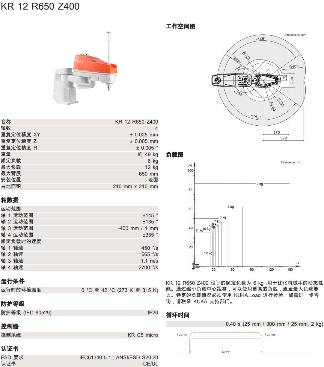 쿨CKR 12 R650 Z400g(sh)