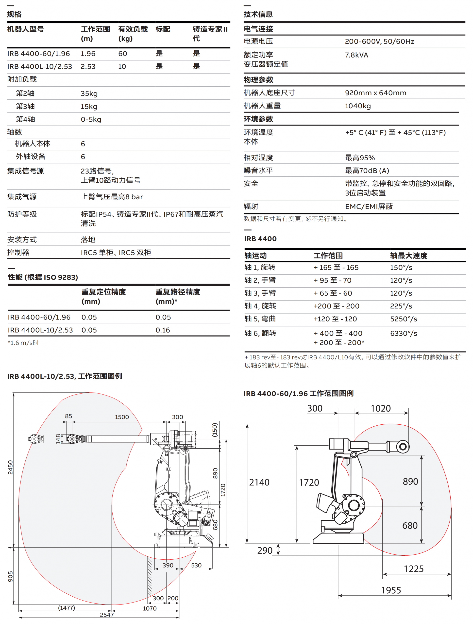 IRB_4400-Datasheet_CN_Rev.A_01