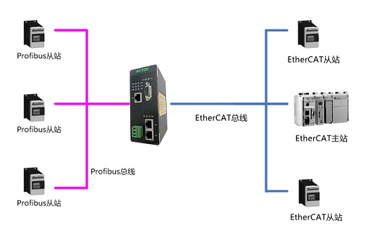 HT3S-DPM-ECS3